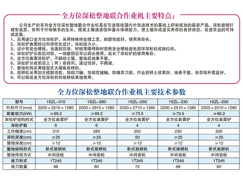 1SZL-280、310型全方位深松整地聯(lián)合作業(yè)機(jī)